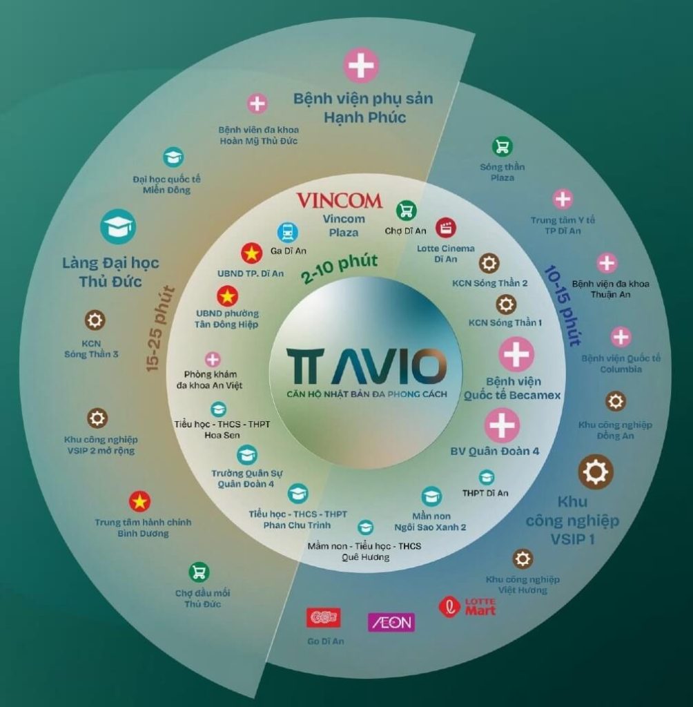 Căn hộ TT Avio – Khi tiện ích và giá trị cộng đồng song hành 3